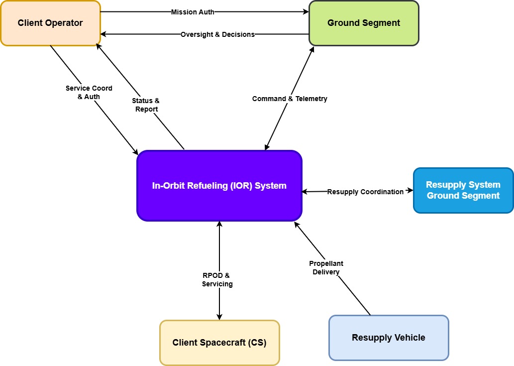 Mission Context_Level1.jpg