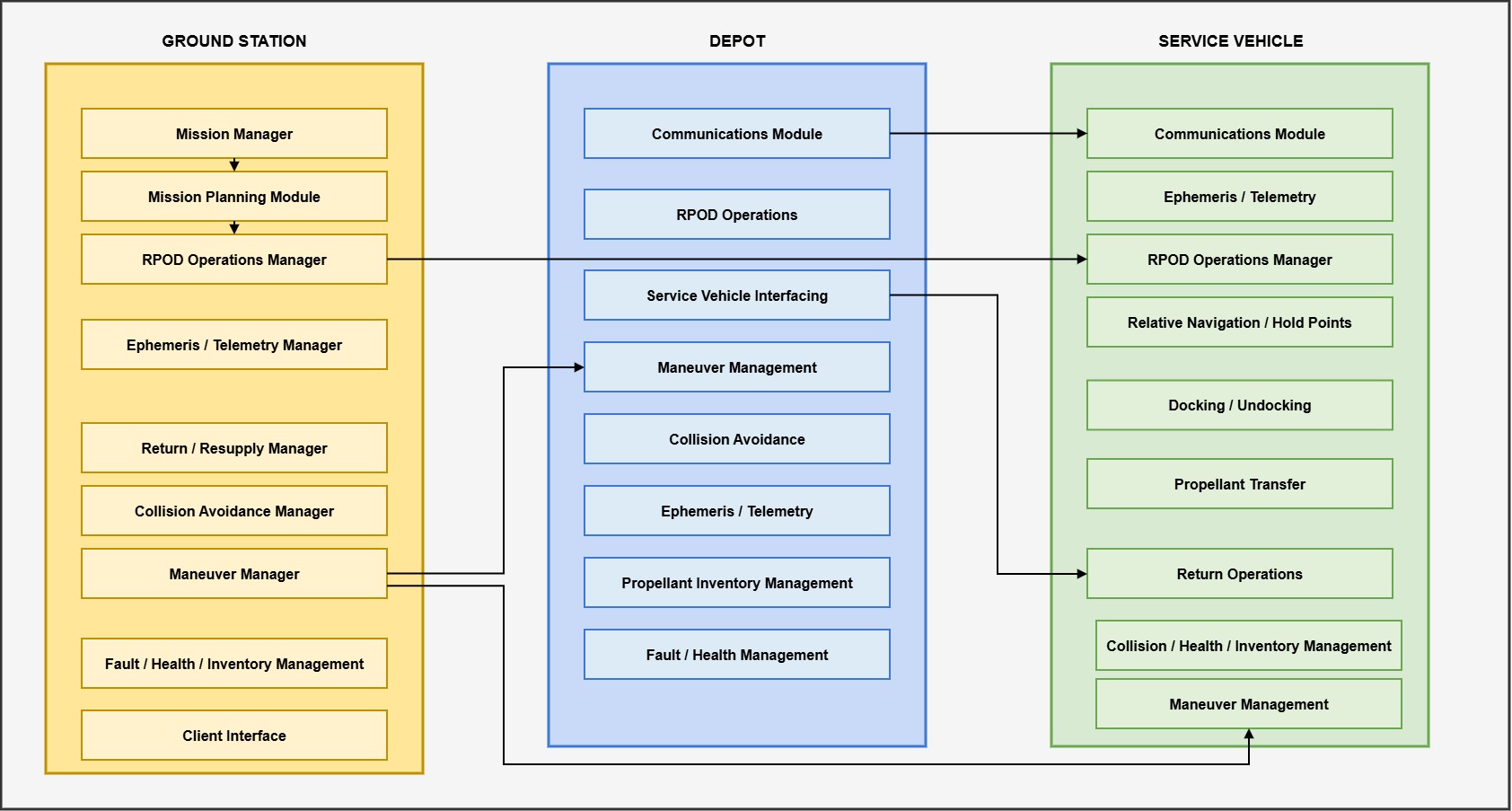 High Level Functional Architecture.jpg
