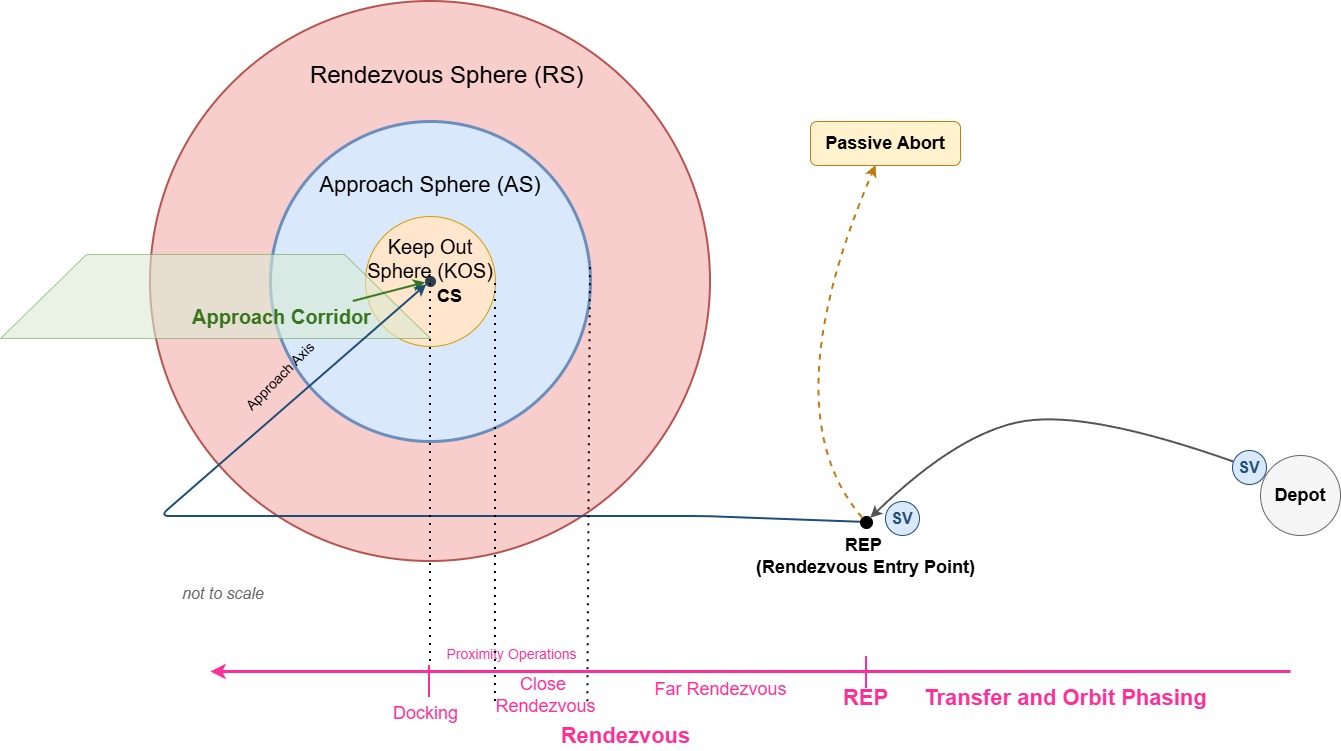 ior_rendezvous_from IRSIS.jpg