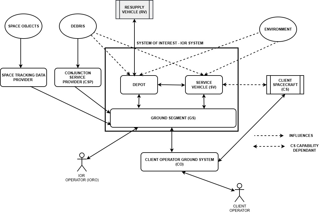 Functional System Boundary.jpg