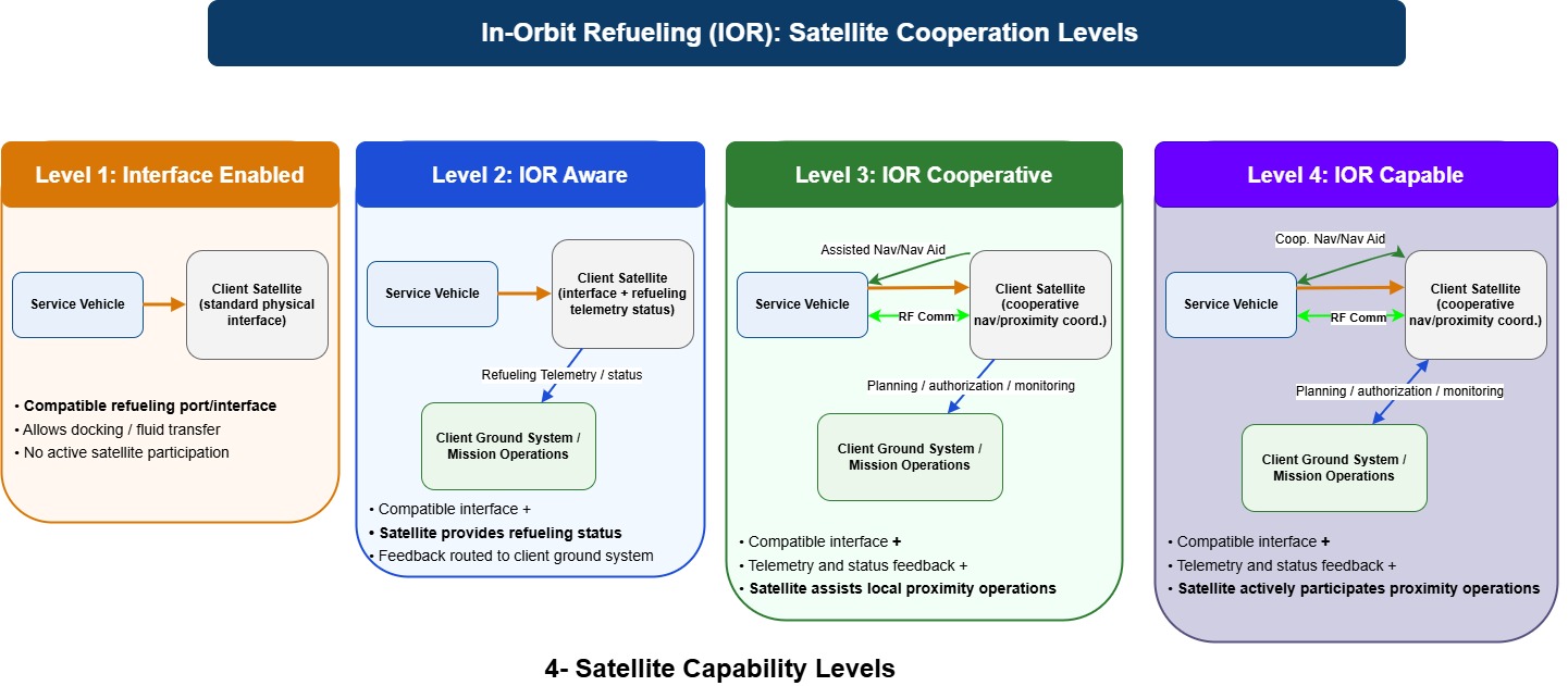 ior_cooperation_levels.jpg