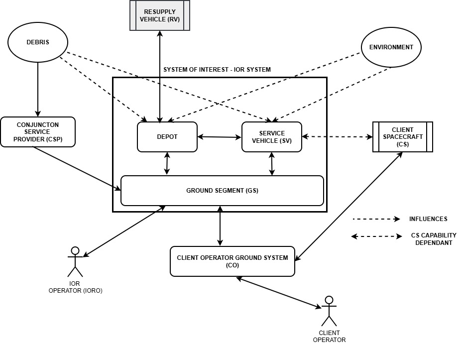 Functional System Boundary.jpg
